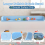 Paraspruzzi per vasca da bagno per bambini, in silicone, colore verde. 3