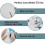 Bevel Mat Cutter with 5 Blades,45Push-Style Mat Board Cutter 2