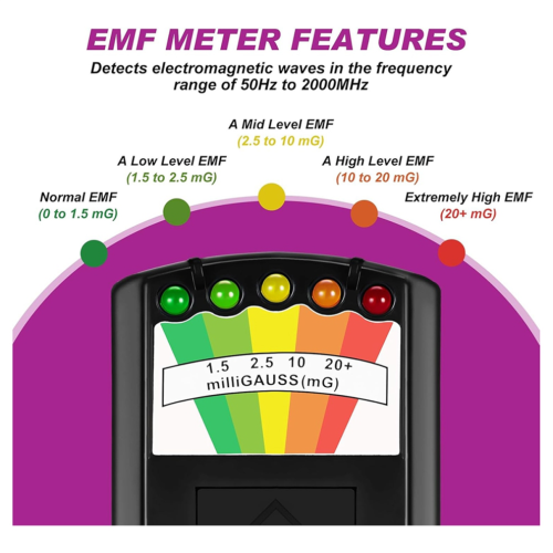 2pcs Equipment Kit Include LED EMF Meter Magnetic Field and Device 1