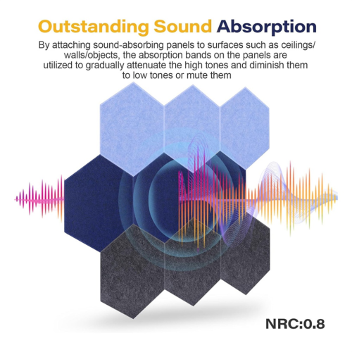 12 Pack Self-Adhesive Acoustic Panels,Soundproof Wall Panels B 2