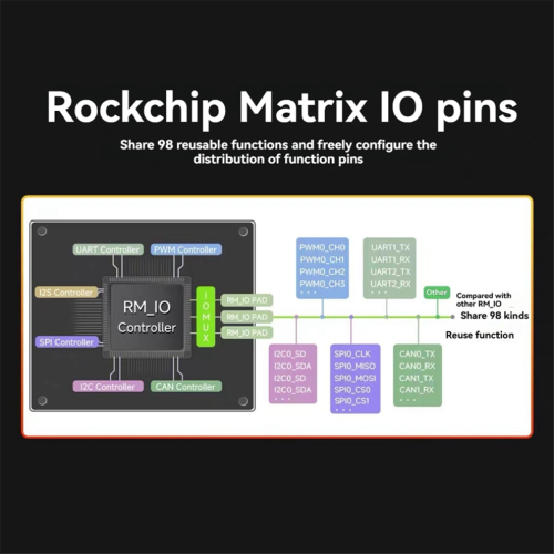Para la placa de desarrollo Linux Zero W RK3506B 2