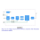 UWB Decawave'S DW3000 10cm Tracking Indoor Positioning Module 3