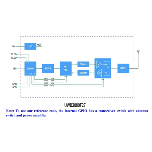 UWB Decawave'S DW3000 10cm Tracking Indoor Positioning Module 2