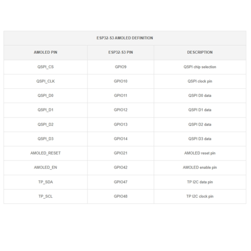 ESP32-S3 1.43inch AMOLED Display Development Board 466x466 1