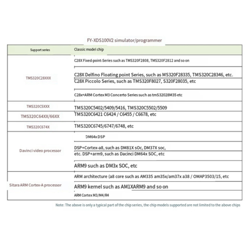 Emulatore, programmatore e debugger per TI ARM9, A8, TMS320 e TI CCS5-CCS10 1
