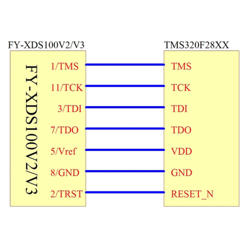 Emulatore, programmatore e debugger per TI ARM9, A8, TMS320 e TI CCS5-CCS10 2
