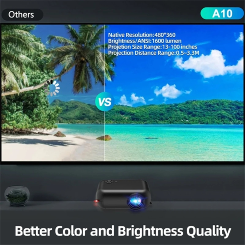 A10 Mini LED WiFi Projector Native Support 1080P Video Player EU Plug 2