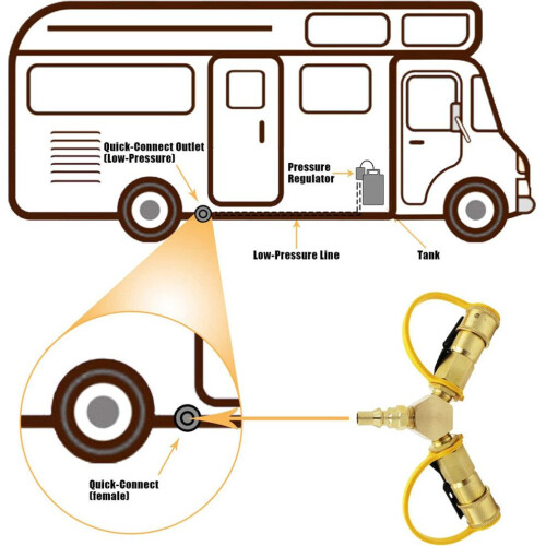 1/4inch RV Propane Quick Connect Y Splitter Adapter 1