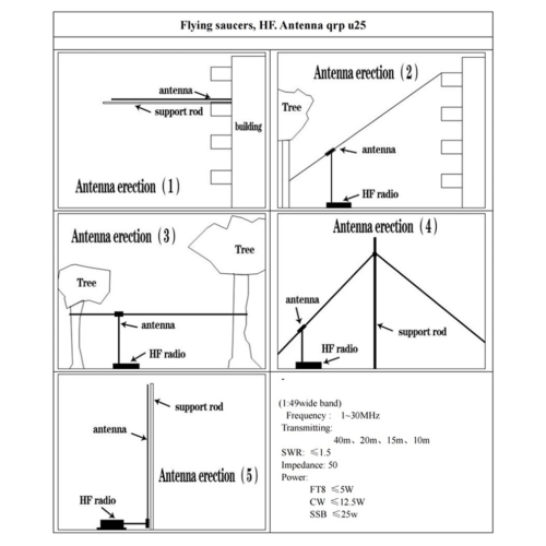 Κεραία τσέπης HF 1-30MHz για μετάδοση βραχέων κυμάτων από άκρ 1