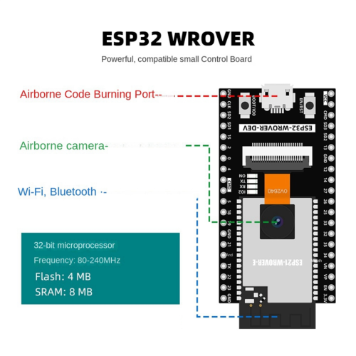 Kit d'automatisation ESP32 pour la programmation de projets électroniques DIY 2