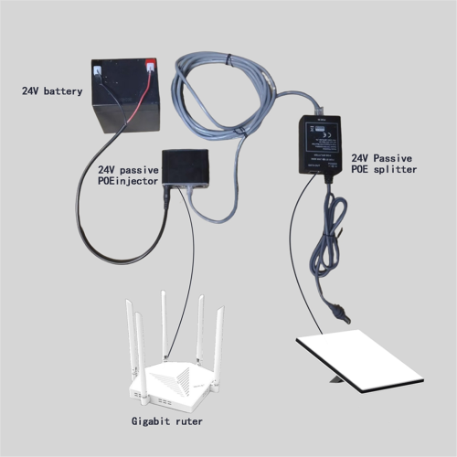Para mini inyector divisor industrial de entrada POE de 24 V CC 2
