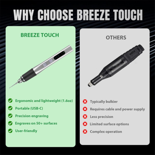 USB Rechargeable Engraving Pen Engraver,W/ 10 Drill Bits, Stencils 1
