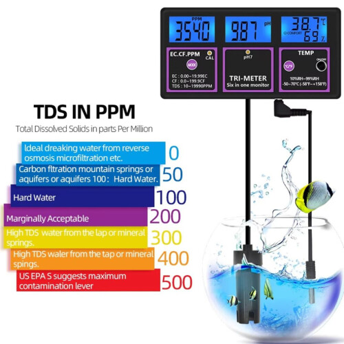 PH-116 6 in 1 Water Quality Tester Digital PH Meter EU Plug 1