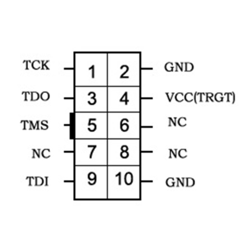 CoreEP4CE10, ALTERA Core Board, FPGA Core Board, EP4CE10F17C8N Onboard 1
