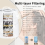 3Pack Shower Head Filter for shower head filter 4