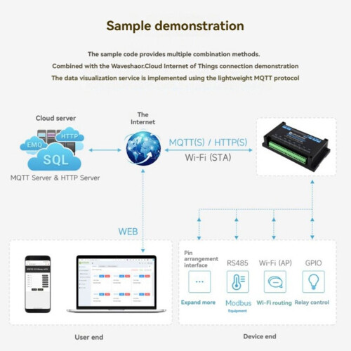 Relais réseau Wi-Fi industriel ESP32-S3 à 8 canaux 2