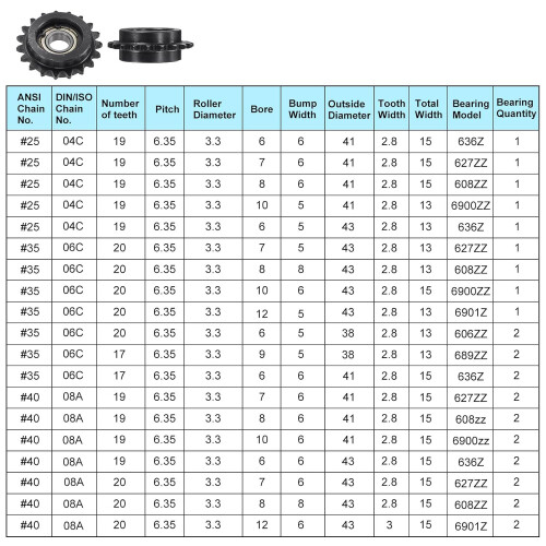 ANSI 40 / DIN(ISO)08A Roller Chain Pinion, 12mm Bore, 1/2' Pitch, 14T (BType) 2