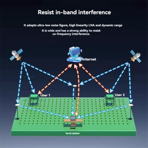 ANT-B10 Basstationsantenn RTK UFO Högprecisions-GNSS Beidou 2