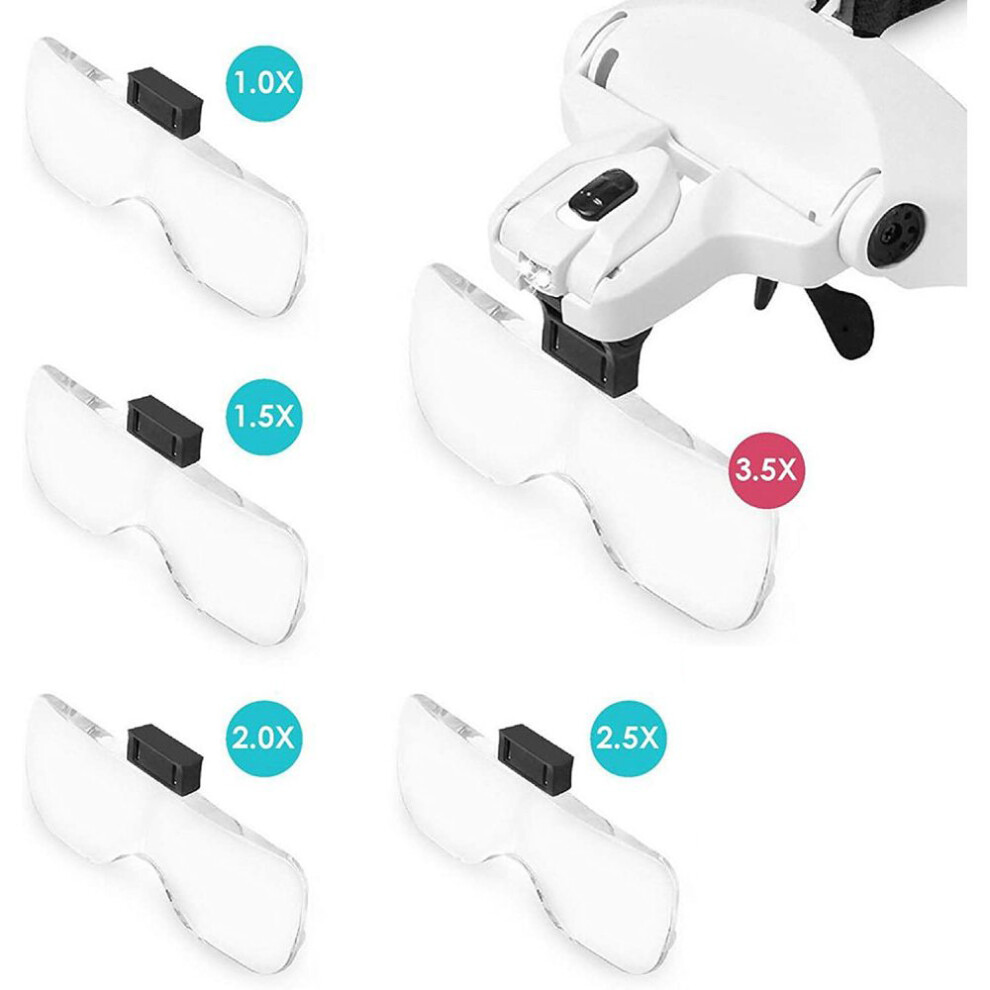 Professional Magnifying Glasses for Close Work, Head Mount Magnifier with Interchangeable Lenses & Energy-saving LED Lights for Precision Tasks