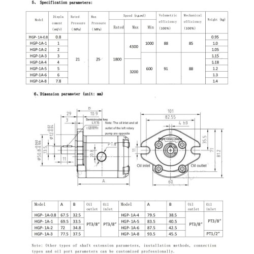 Small displacement gear pump, mini hydraulic pump (HGP1AF0.8L) 2