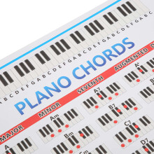 Klavierakkorde Tabs Diagramm Anfänger Finger