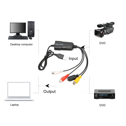 Video Capture Card Gerät RCA zu USB Sound Video
