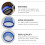 2St Auto Speaker Cover ABS Skyblue Waterdicht Bescherming Pad 7