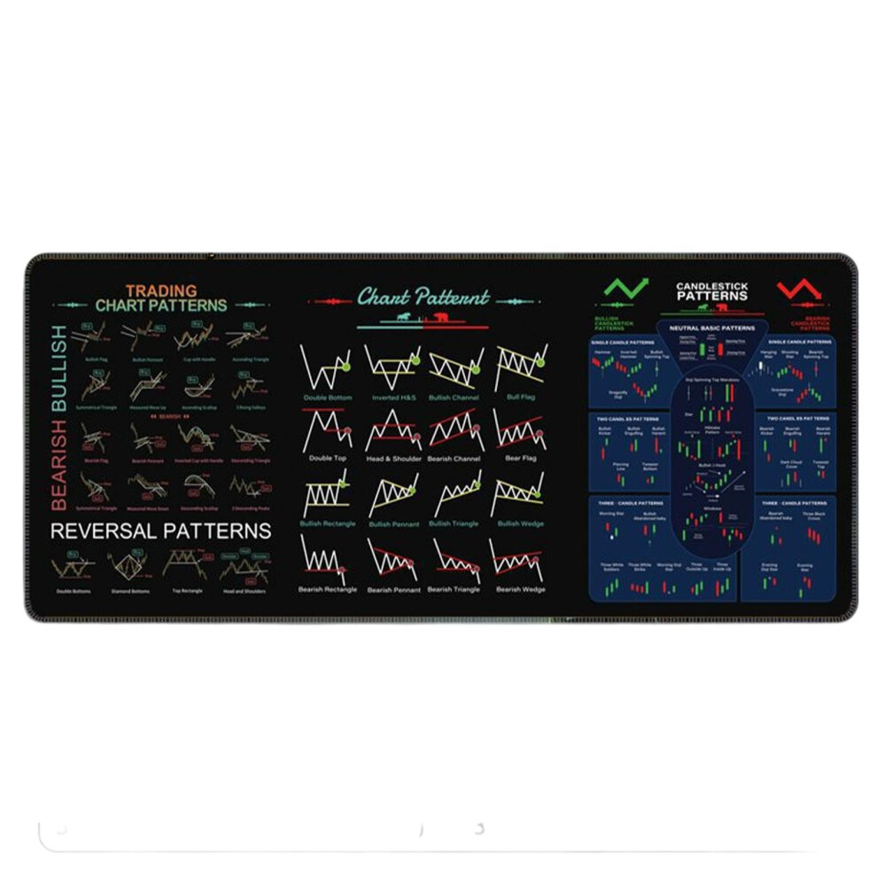 Stock Market Invests Day Trader Trading Mouse Pad, Large 80X30cm 9426802257014