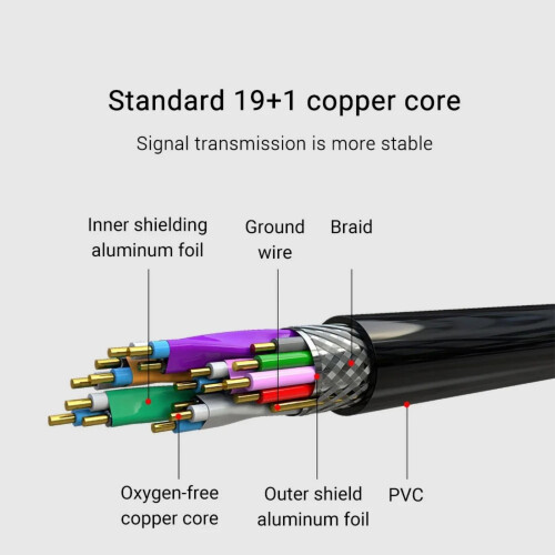 Mini Type A naar Type C-kabel voor professionele 4K 60Hz-50 cm 1
