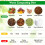 Pack of 2 Ventilated Nematode Composting Canisters Exemplary for 5