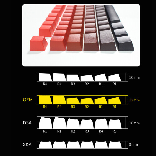 Ensemble de touches PBT durables avec conception translucide 2
