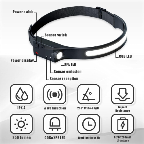 Lanterna de cabeça com sensor inteligente, leve e confortável para todas as suas aventuras. 1