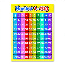 Dry Erase Math Learning Poster A3 Size, Durable Surface Reusable Educational Poster for Number Recognition, Laminated Poster Style Finish with