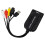Carte de capture vidéo USB pour convertisseur de sources 5