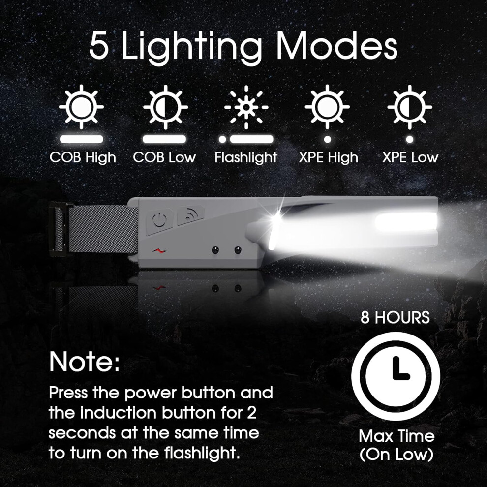 Advanced Motion Sensor Headlamps, 1200 Lumens Multi-Mode Lighting For Your Next Great Adventure 9128293347556