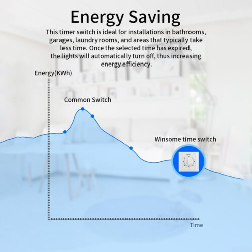 Time Timer Switch, Mechanical Countdown Timer Switch for Home Appliances 1