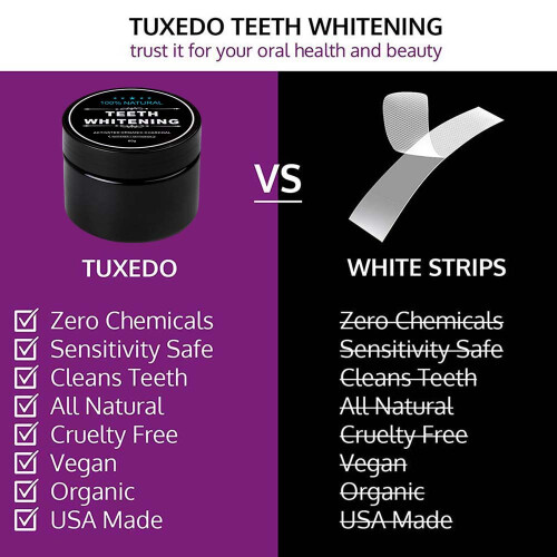 Οδοντιατρική Απόλαυση, Charcoal Charm: Φυσικό Συστατικό Υψηλής Ποιότητας & Ασφαλής Ήπια 1