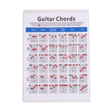 2St Multi Gitaar Chord Oefenbord Met Slijtvaste Materialen Beginners