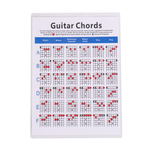 2 Count Chord Chart Guitar Accesories Exercises For Beginners