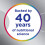 Centrum Centrum Minis Men 50+ (280 Count) Multivitamin/Multimineral Supplement Tablets 3