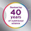 Centrum Centrum Minis Women 50+ Multivitamin/Multimineral, 280 Tablets 7