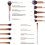 Πινέλα μακιγιάζ Contour Blend Shade Highlight, εισαγόμενες ίνες μαλλιού ταχείας ξήρανσης για 4