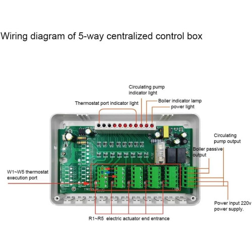Central Heating Controller 8 Zone Multi Channel Hub Intelligent Floor Hot Water Control Box With Indicator Light For Pump Valve Actuator(8) 1