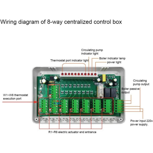 Central Heating Controller 8 Zone Multi Channel Hub Intelligent Floor Hot Water Control Box With Indicator Light For Pump Valve Actuator(8) 2