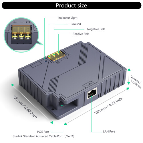 Injecteurs PoE 3 en 1, puissance 150W, protection complète, 2
