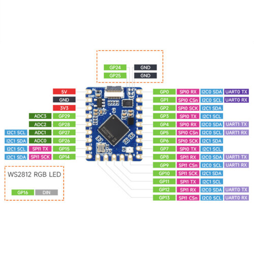 Advanced RP2350 Tiny Development Board Offering USB-motherboard 2