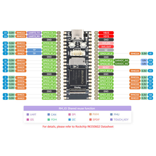 for Lyra Development Board Base on RK3506G2 Chip-Not soldered 1