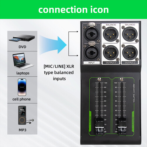 Kleine volumes Controller Volumes Modifiers voor naadloze 1
