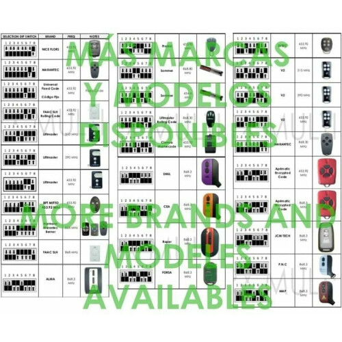 Module intelligent Zigbee pour la domotique, programmation horaire, installation facile et relais momentané pour une intégration parfaite (format 2