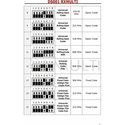 Module intelligent Zigbee pour la domotique, programmation horaire, installation facile et relais momentané pour une intégration parfaite (format 1